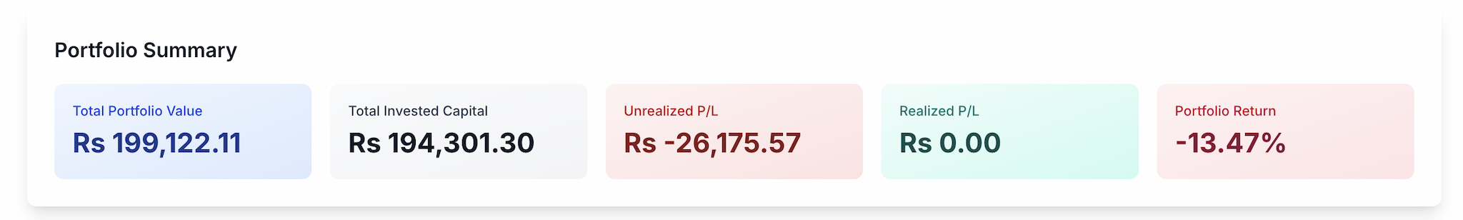Portfolio Summary showing Total Portfolio Value, Total Invested Capital, Unrealized P/L, Realized P/L, and Portfolio Return